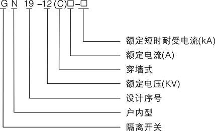 關(guān)于GN19-12型戶(hù)內高壓隔離開(kāi)關(guān)你知道多少？想多了解的就關(guān)注以下的內容，雷爾沃分享的干貨滿(mǎn)滿(mǎn)哦！