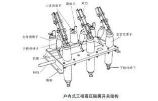 高壓隔離開(kāi)關(guān)為什么嚴禁帶負荷操作？這個(gè)一定是有原因的，詳情看雷爾沃電器小編告訴你吧！